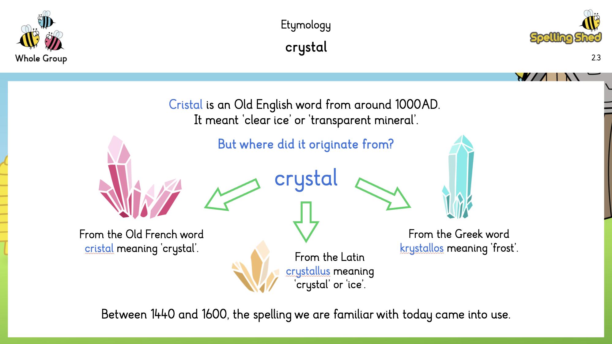 etymology of crystal diagram