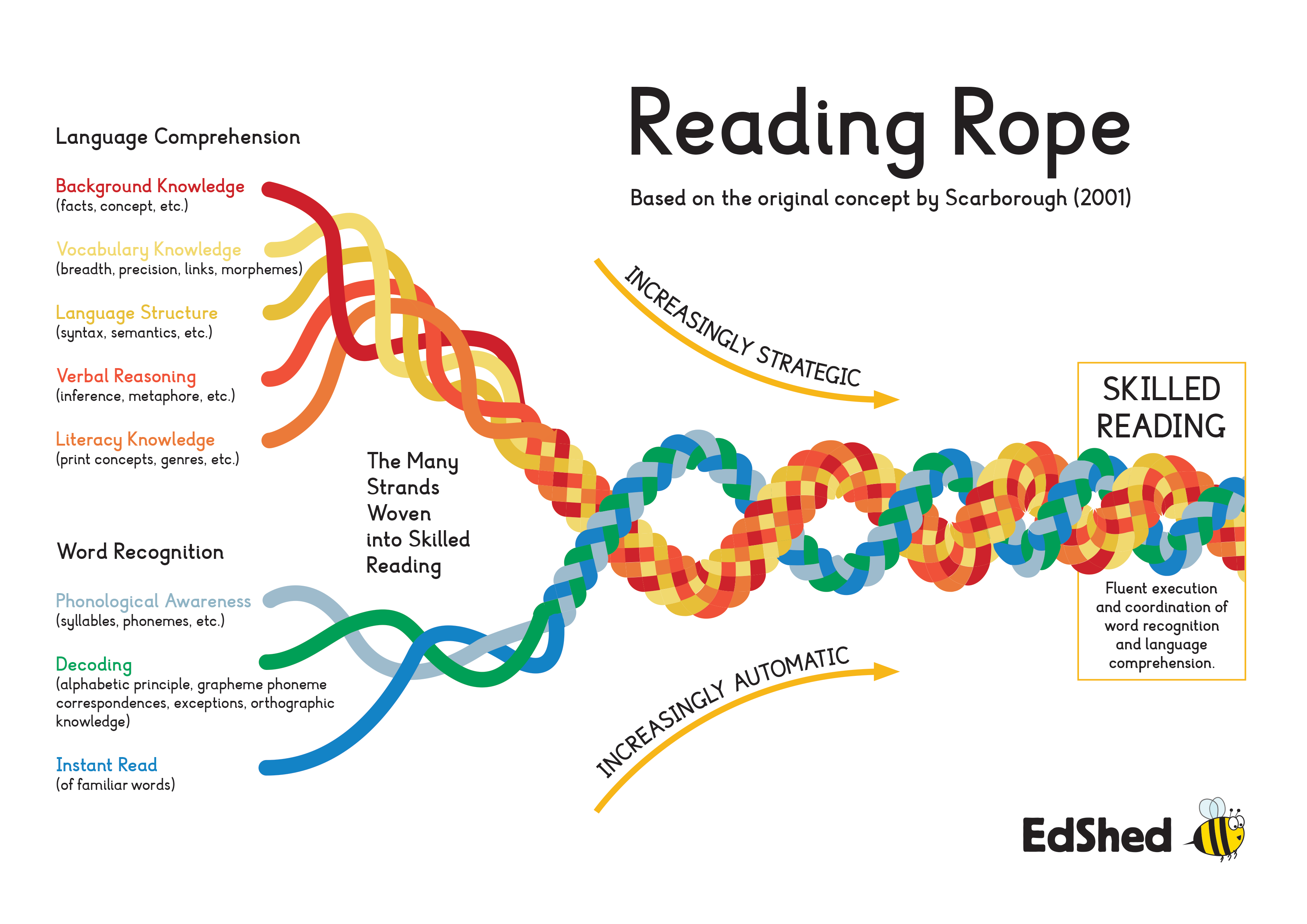 scarborough reading rope